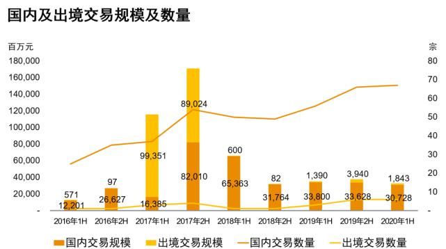 篇文章|上半年哪些物流领域最有“钱途”？普华永道的这篇文章做了解答