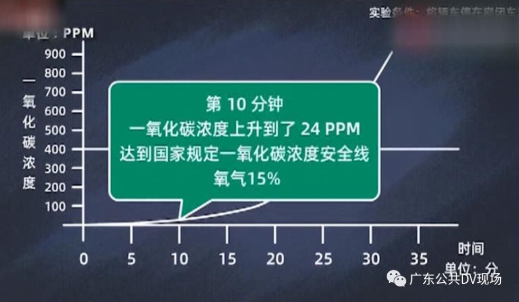  车内|在车内开空调休息，再也没醒过来…扩散，这个常识很多人不知道！