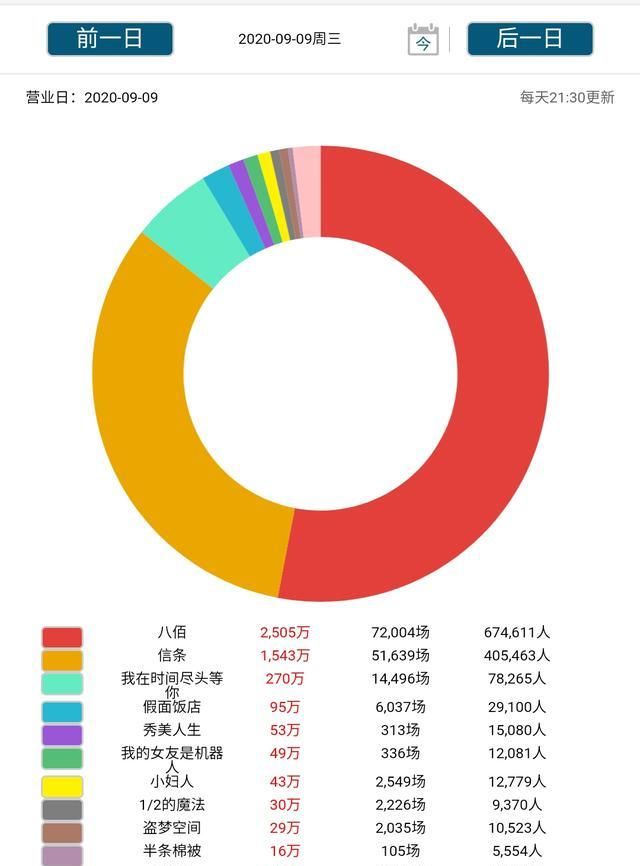 PC|9.10【新闻】华为开发者大会举行；微信AI推出PC端智能语音助手