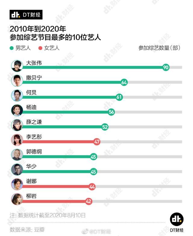  大张伟|综艺“熟面孔”大爆发，大张伟郭麒麟为何能成“综艺网约车”？