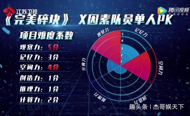 记忆力|张洗月敢说后期敢剪,发自肺腑的两次言论让《最强大脑》彻底翻车