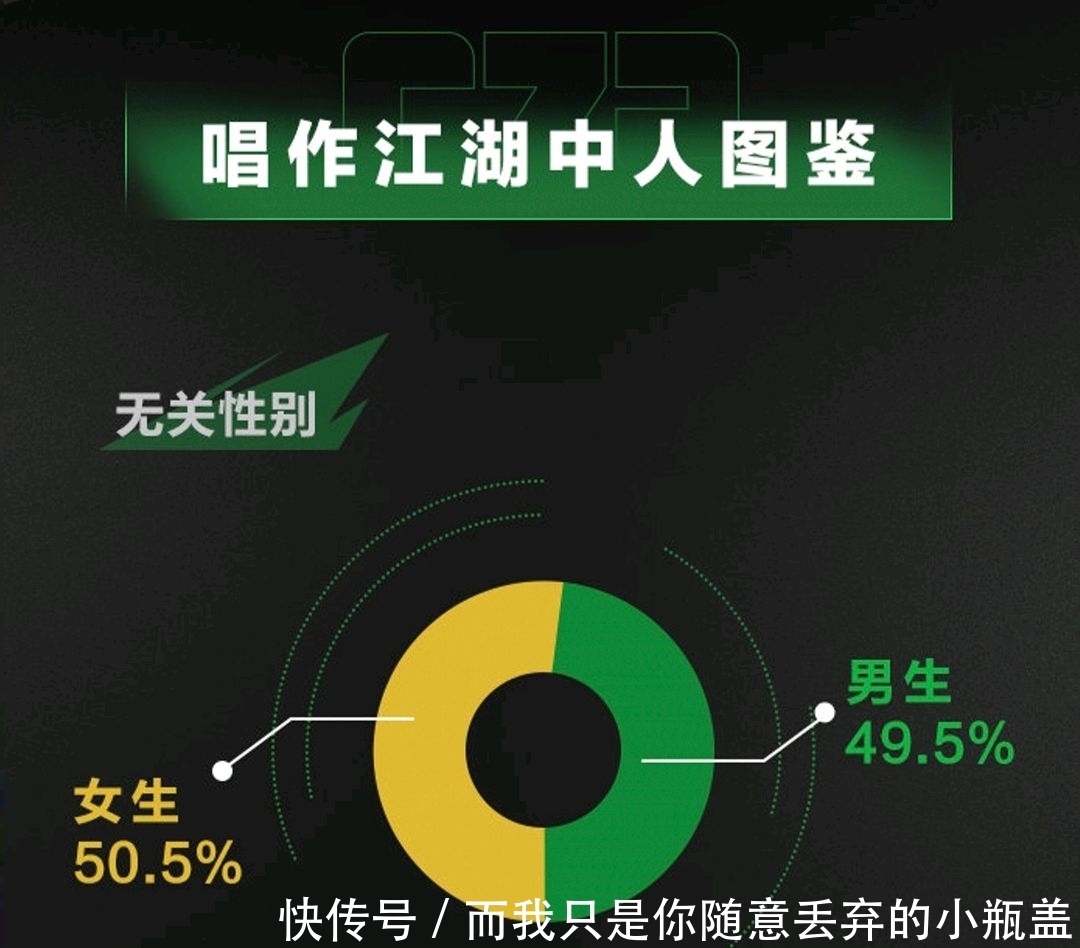 作人|《唱作人2》数据总结,张艺兴人气最高,歌曲播放量第一竟然是她!