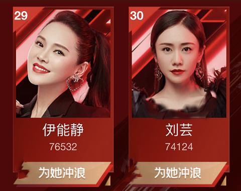  阿朵|乘风破浪姐姐冲浪榜排名：沈梦辰稳居第一，阿朵紧随其后，伊能静让人意外