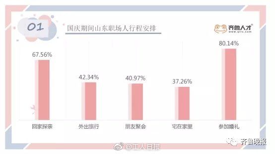 参加|国庆放假要参加超5场婚宴