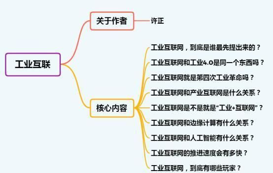  机会|工业互联网有哪些投资机会，几个问题帮你彻底搞懂工业互联网