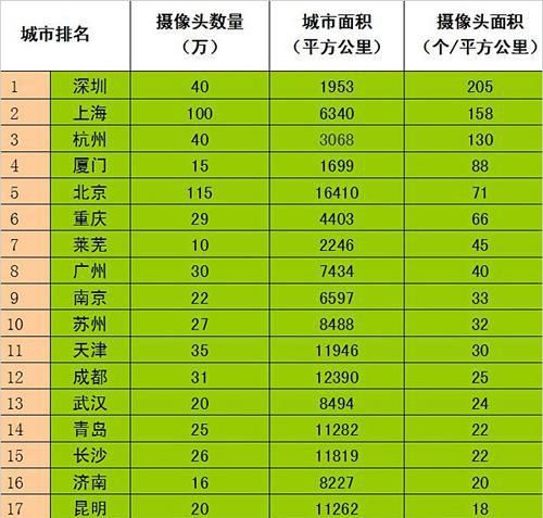  摄像头|在中国1.76亿摄像头监控下，来女士是如何离奇失踪的？