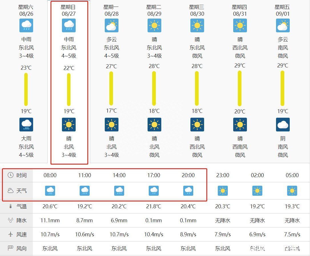 雨水添凉：郑州今日仍有雨，气温明显下降