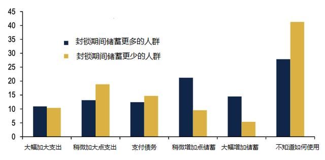  英镑|英国人被疫情吓怕，解除封锁也想继续存钱！经济复苏恐遭拖累，英镑想继续反弹要靠谁？