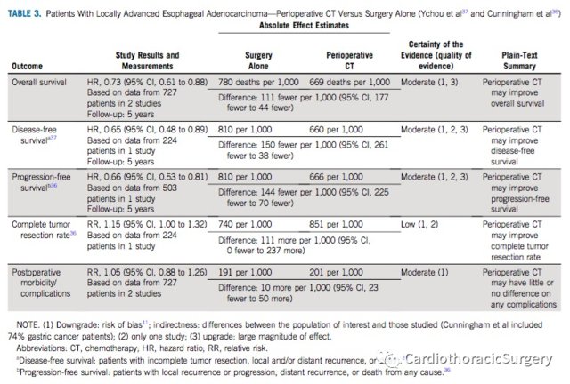 癌患者|ASCO指南:局部晚期食管癌的治疗策略