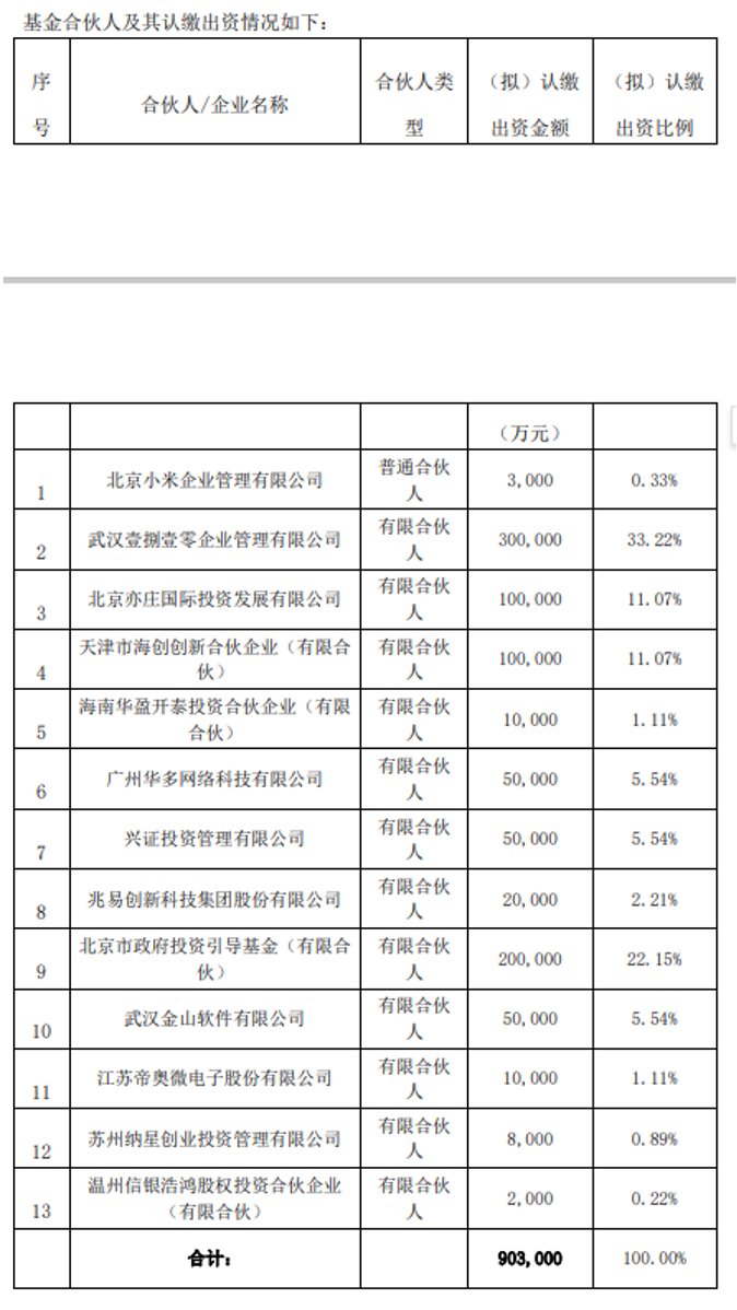 小米再出手！投资版图正席卷半导体行业