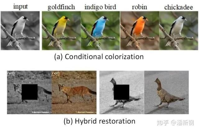  ECCV|ECCV 2020 | 实现通用图像复原与编辑，仅需要一个预训练的GAN