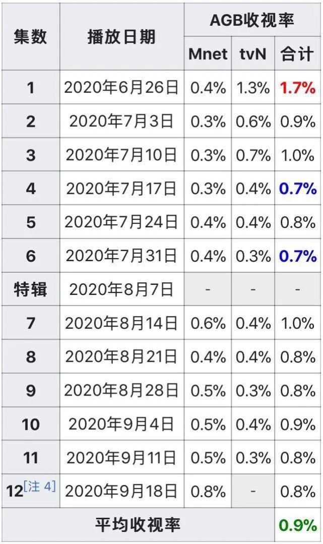  女团|钱真多，收视率几乎为0的节目还能出第二季选新女团
