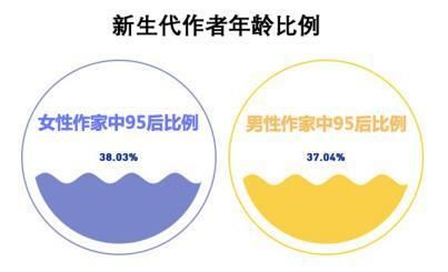  数据|米读发布2020年内容生态数据报告