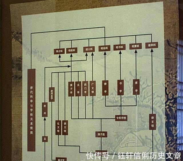 中国|武则天的一项发明，至今中国还在用，而且，世界上很多国家都在用