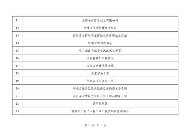 过初评|2020全国脱贫攻坚奖初评候选对象名单公示 贵州8人、3单位上榜