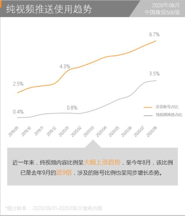  杭州交通918|微信视频弹幕都在发什么？我们为此扒了13万条弹幕 | 中国微信500强月报