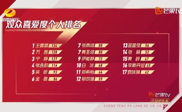  比赛|《浪姐》四公必将意难平，蓝盈莹的小心机揭露了节目的赛制问题