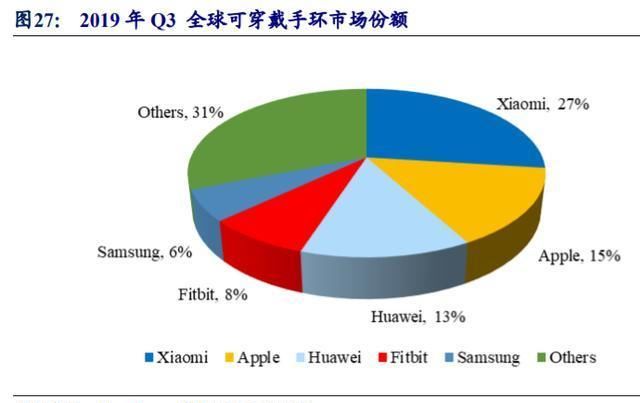  智能硬件|歌尔股份深度解析：TWS耳机放量引领增长，精密制造内功铸就成长