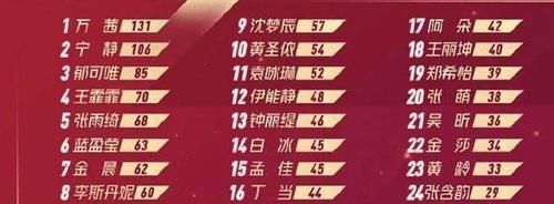  不难理解|《浪姐》阿朵即将淘汰，经纪人发文助力，对比张含韵后，不难理解