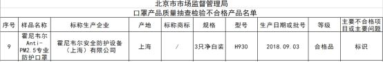 新纶|北京抽检15批次口罩不合格 现霍尼韦尔新纶科技子公司