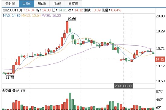 机构|A股：环保板块表现强势，机构扎堆抢筹这些股票