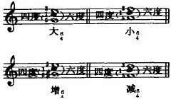  五线谱|最全五线谱上的符号，不用再翻乐理书了！