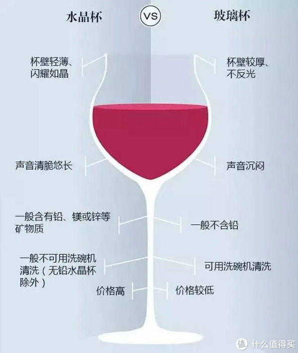 葡萄酒|如何挑选正确的葡萄酒杯