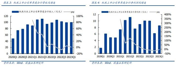 深挖津上机床中国（01651）财报：基本面稳健 结构亮点突出