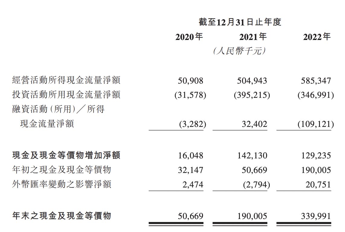 乐舱物流赴港IPO：跨境物流服务提供商，2022年营收46亿元