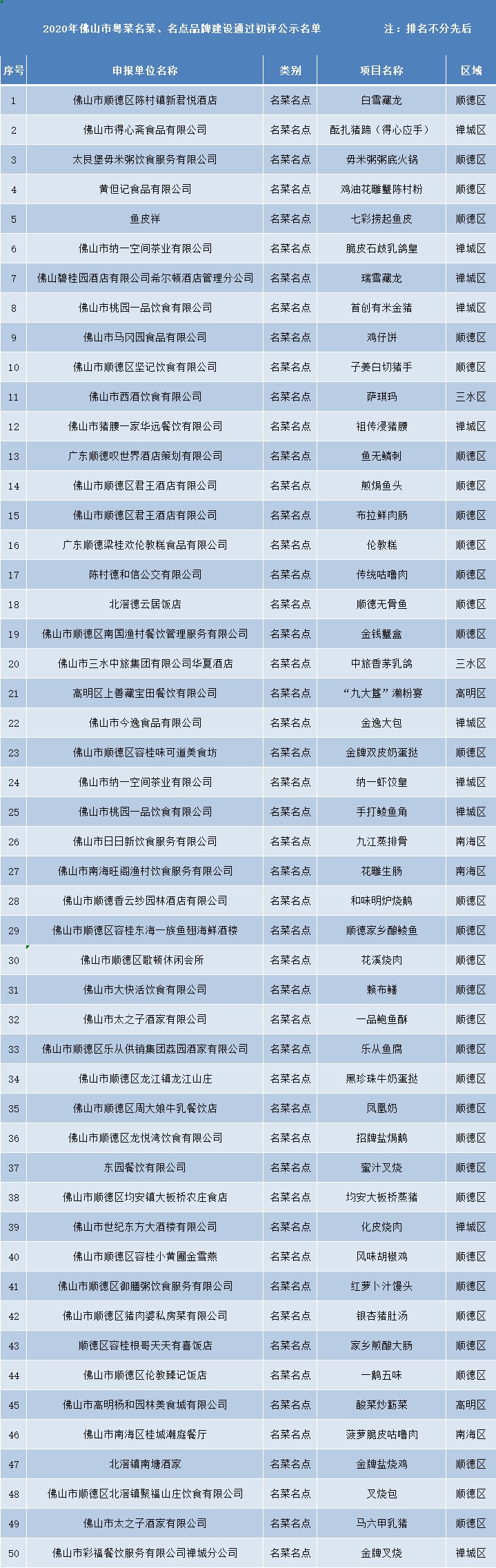 伦教糕|收藏！佛山版米其林觅食指南来了！吃货走起→