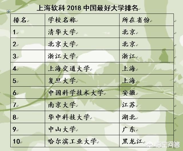  全国|全国最难考的大学是哪所？