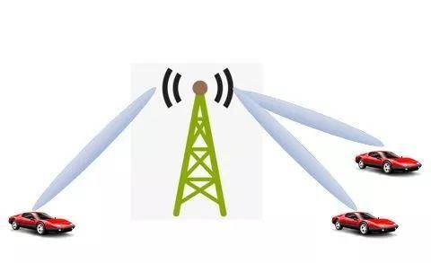 大规模|MIMO及大规模MIMO的技术原理与应用