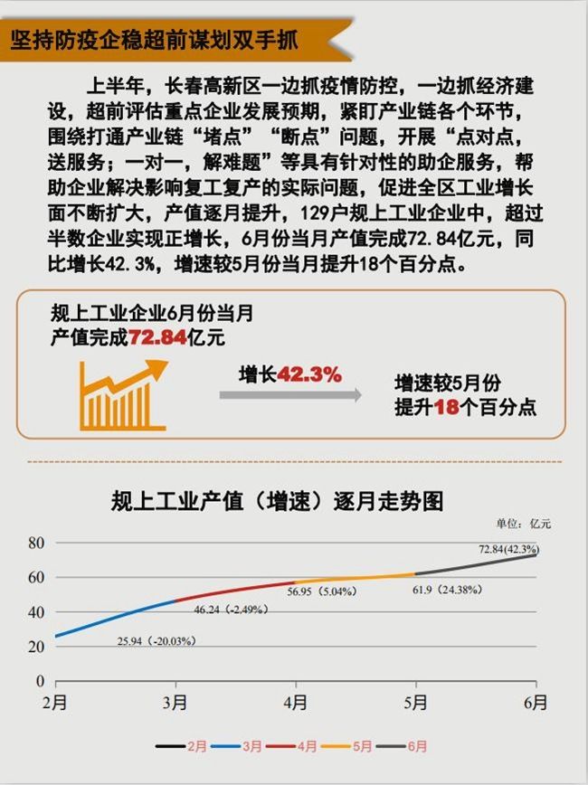 创新|图解新闻：长春高新区改革创新焕发经济活力