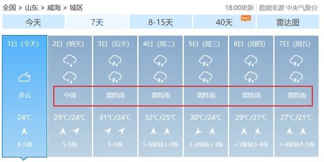 持续|最新预警！大雨+暴雨+雷电组团来袭，雷雨天气将持续霸屏