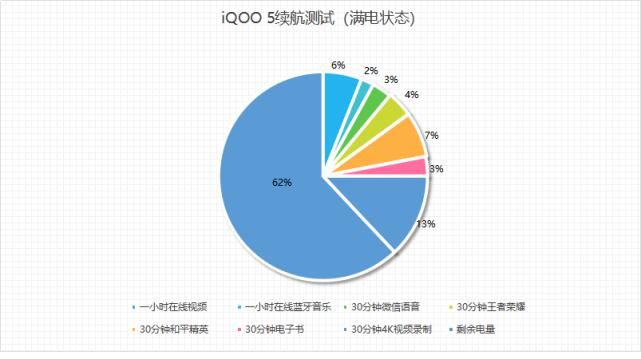  iQOO|iQOO 5体验：让用户很满意的一款手机