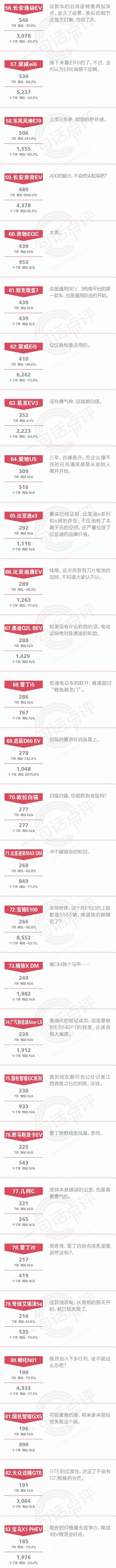  销量|一句话点评7月新能源：捷径是最远的路