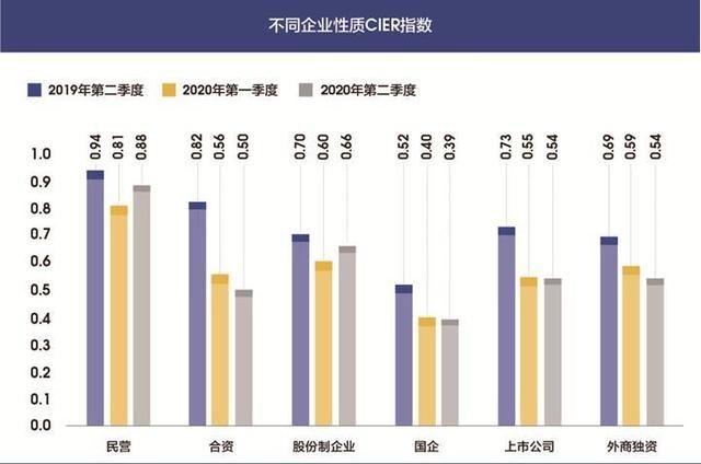  吃香|智联招聘发布二季度就业市场景气报告，快来看哪些职业最吃香！