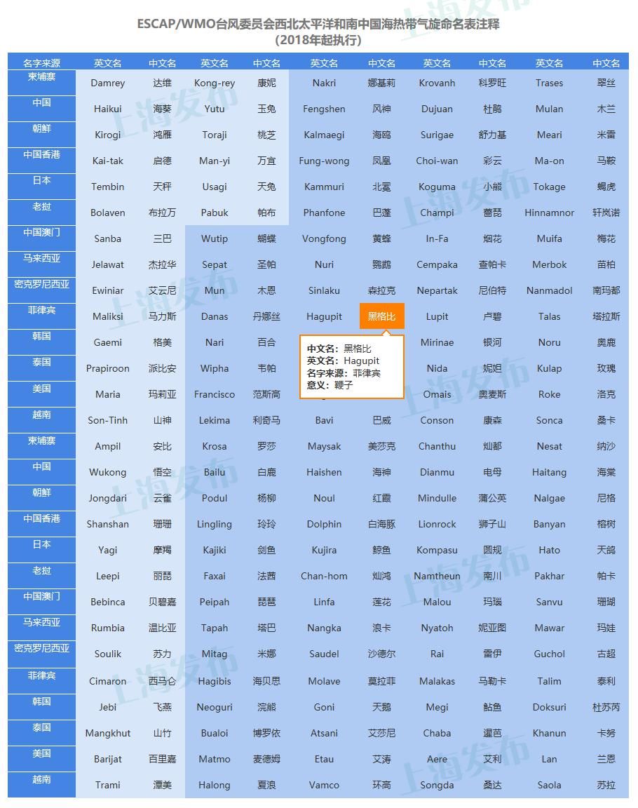 后天|快讯！今年4号台风“黑格比”今晚生成，预计后天夜间在浙闽沿海登陆