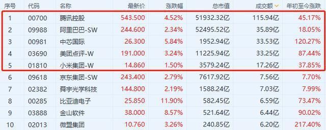 成分股|港版“纳指”横空出世,FAAMG的对手来了 未来存在哪些投资机会?