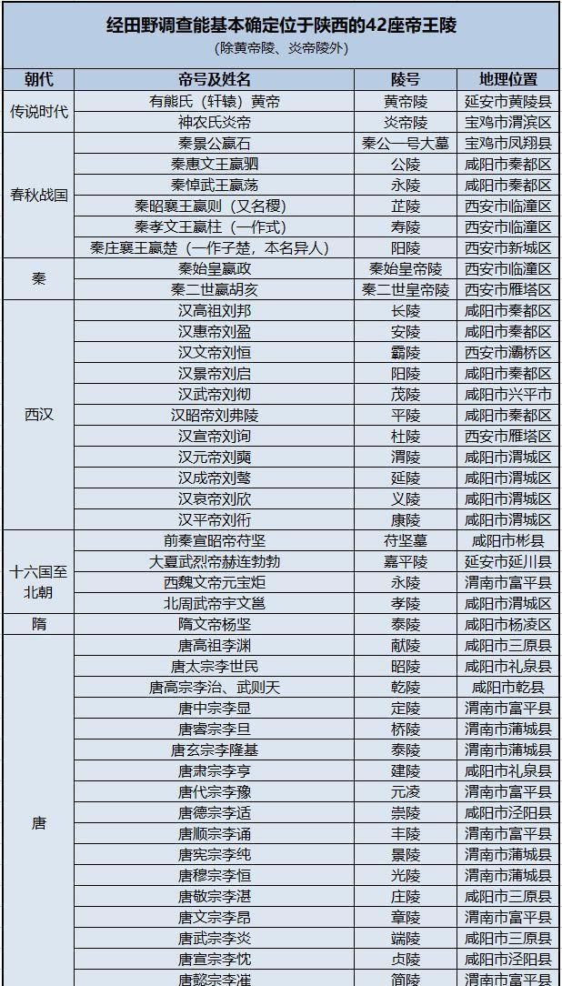 数量|陕西帝王陵数量全国第一，为什么旅游没有开发好？