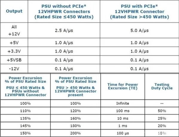 换芯升级，安静依旧，德商德静界PURE POWER 850W金牌全模组电源评测