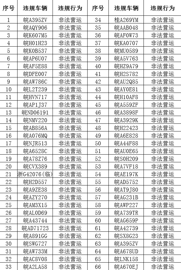 违规|【曝光台】非法营运、非法网约车、异地营运…9月份我市道路运输违规经营行为曝光！