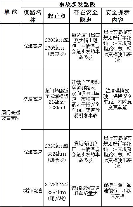 沈海高速|开车的朋友速看！国庆中秋假期高速怎么开？厦门高速交警最新预判来了