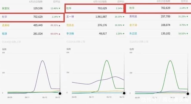  角色名都|《快乐大本营》新一期播出，迎两阵营互怼，杜华神言，激烈全程！
