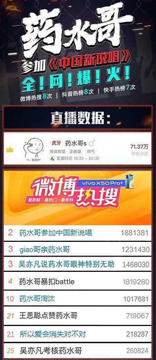  投票|《新说唱》网友为药水哥投票复活被喷：搞笑一下就行了，不要太过