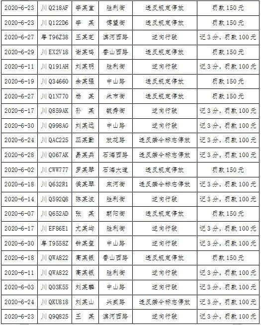  罚款|罚款！扣分！兴文城区街头这些车辆被曝光