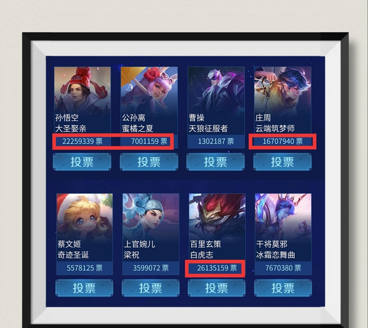 限定|王者荣耀：返场皮肤投票开启，三款猪年限定成大赢家，百万玩家故意投猴子！