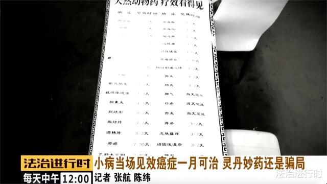  癌症|癌症一个月就能治好？北京警方打掉保健品诈骗团伙