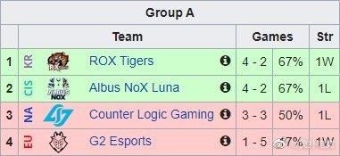 小组赛|毒奶自己？Gen携手G2梦回小组赛垫底赛季