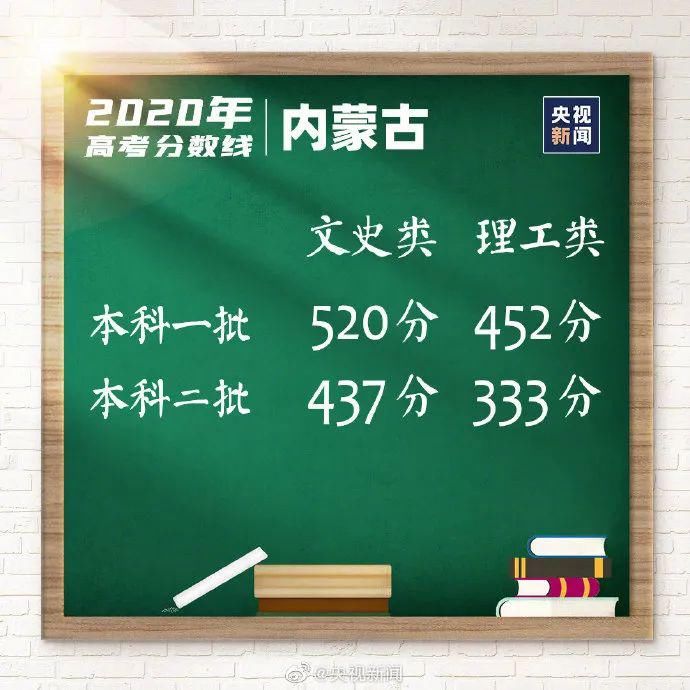  本科|刚刚！福建高考分数线出炉！本科文科465分，理科402分！